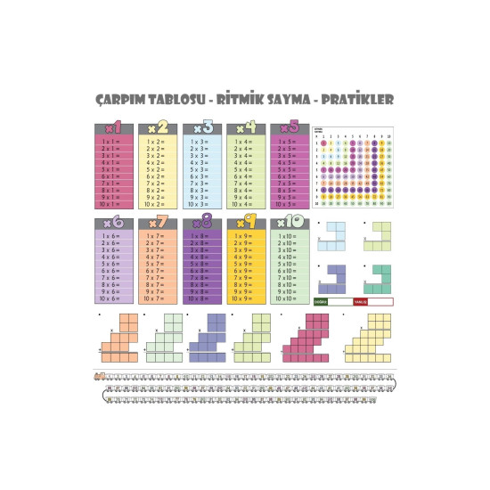 Sepet Bizde ® 100x100cm Statik Kağıt Renkli Çarpım Tablosu